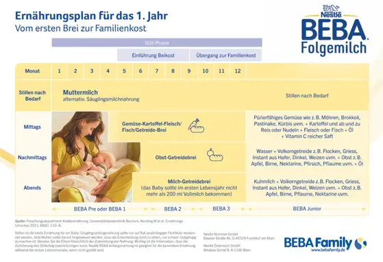 Beikostplan
