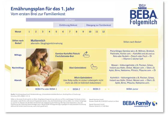 Beikostplan Beikostplan