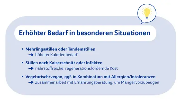 Erhöhter Bedarf in besonderen Situationen Erhöhter Bedarf in besonderen Situationen