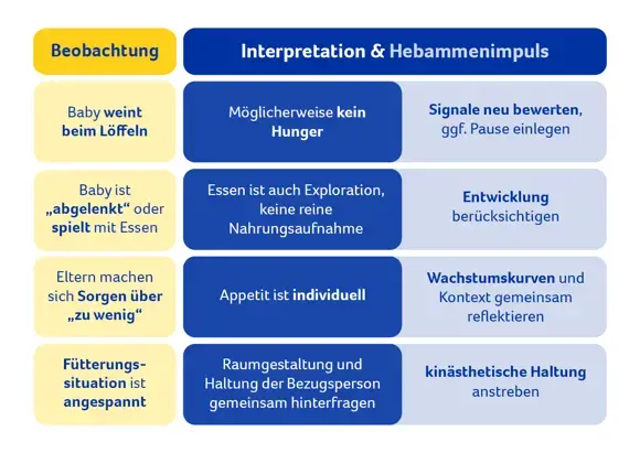 Beobachtungsfragen Beobachtungsfragen