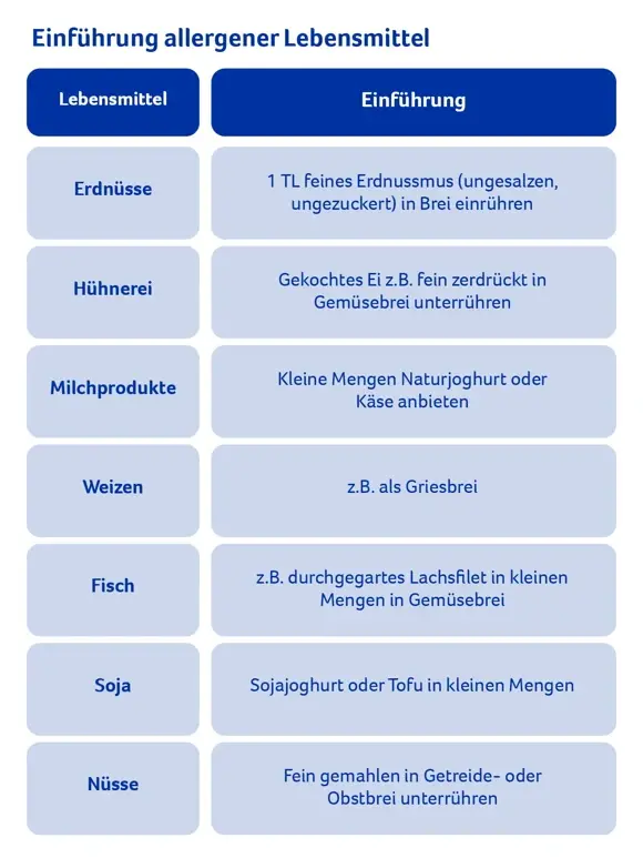 Einführung allergene Lebensmittel Einführung allergene Lebensmittel
