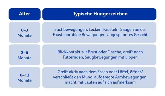 Hungerzeichen Hungerzeichen